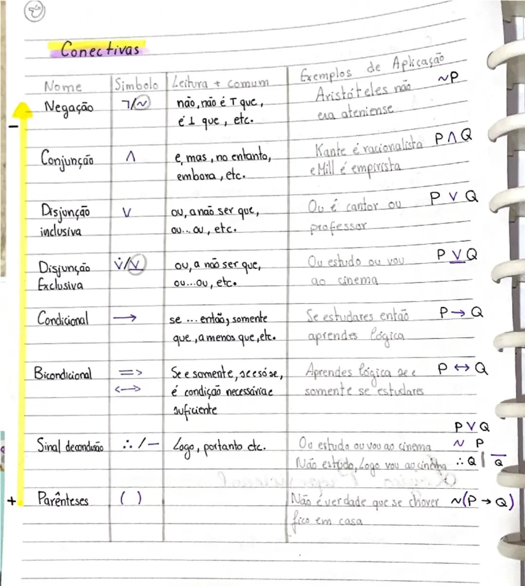 # História
BREVE DA FILOSOFIA
F I L O S O F I A
É o amor pelo conhecimento.
Fundamenta-se em encontrar respostas para perguntas e
saber just