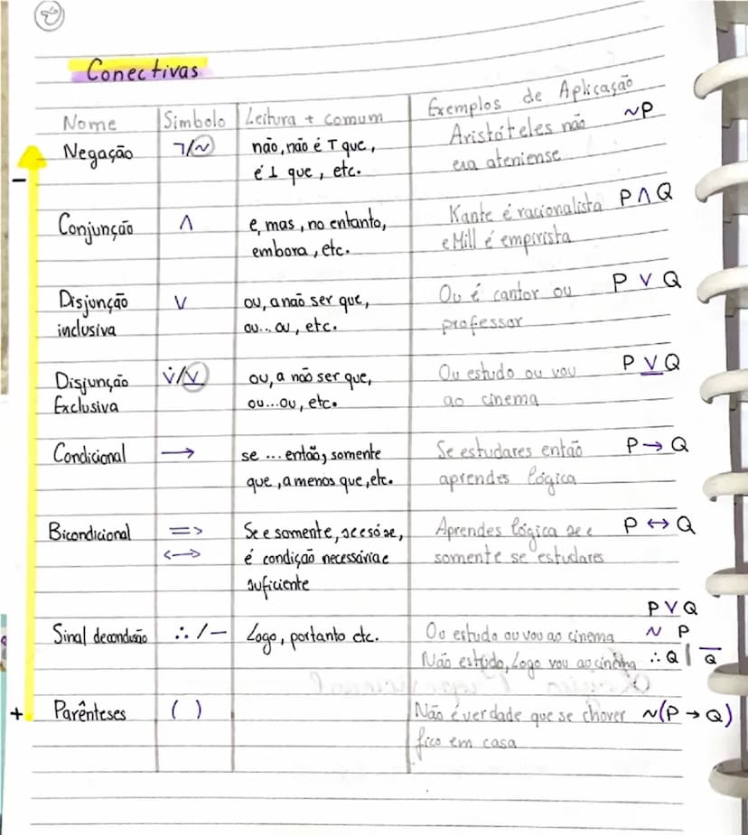 # História
BREVE DA FILOSOFIA
F I L O S O F I A
É o amor pelo conhecimento.
Fundamenta-se em encontrar respostas para perguntas e
saber just