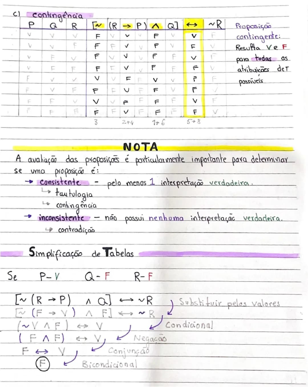 # História
BREVE DA FILOSOFIA
F I L O S O F I A
É o amor pelo conhecimento.
Fundamenta-se em encontrar respostas para perguntas e
saber just