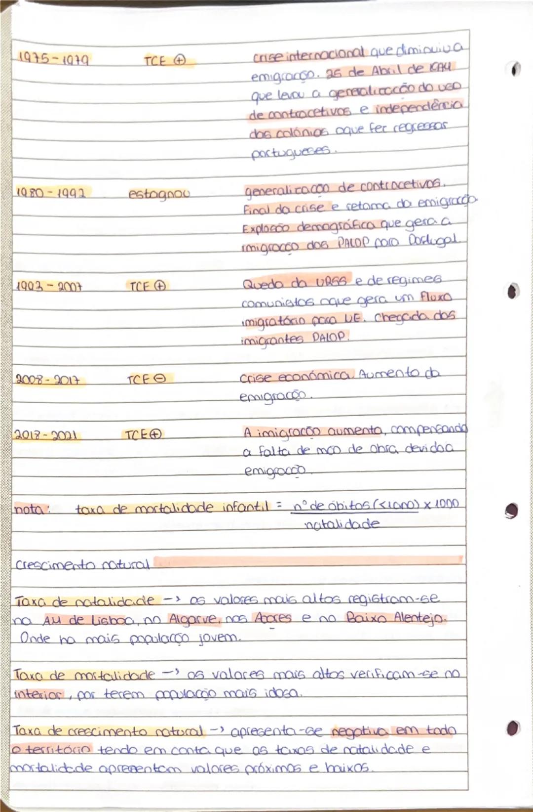 --- OCR Start ---
MITOS
População e comportamentos demográficos
A evolução do população é influenciado por comportamentoo
demográficos (nata