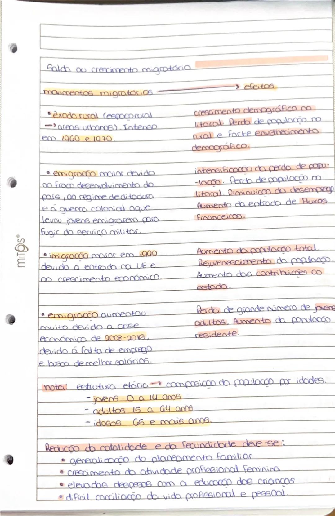 --- OCR Start ---
MITOS
População e comportamentos demográficos
A evolução do população é influenciado por comportamentoo
demográficos (nata