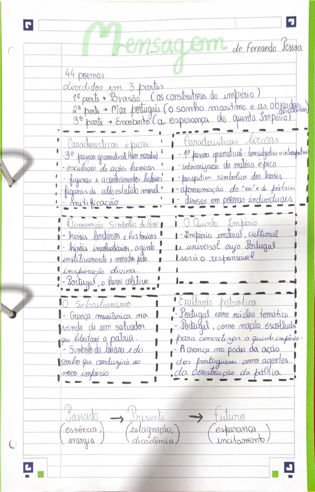 Mensagem de Fernando Pessoa

44 poemas
divididos em 3 partes
1ª parte → Brasão (os construtores do império)
2ª parte → Mar português (o sonh