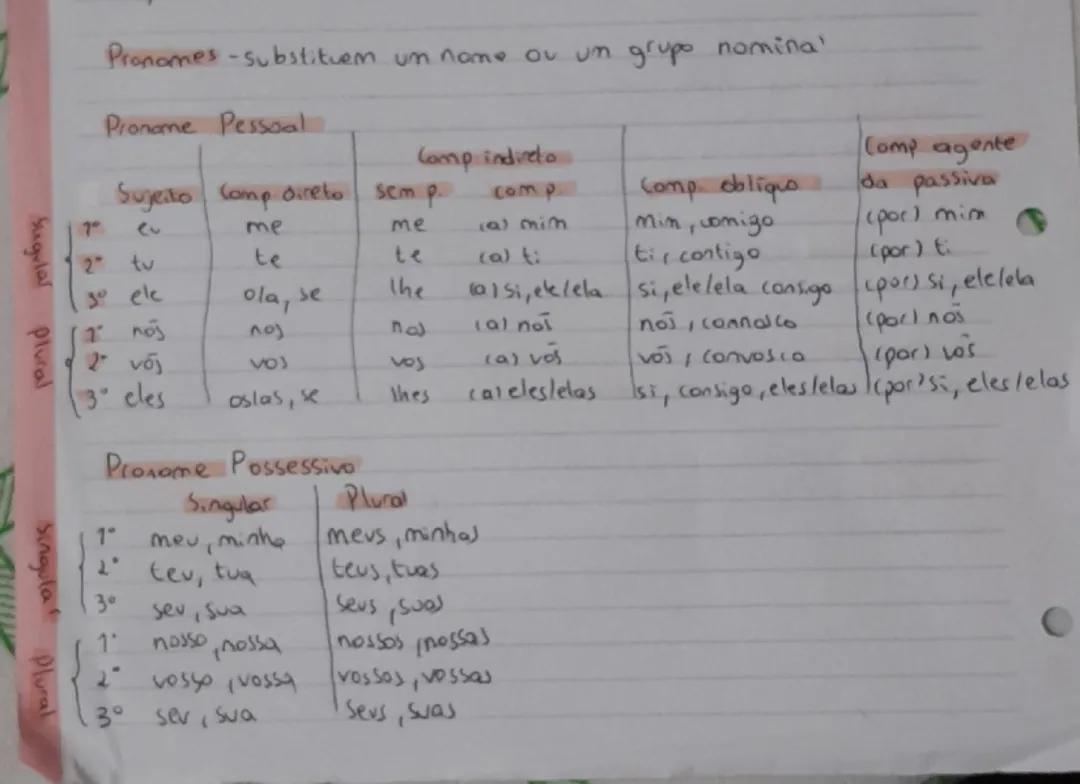 Pronomes, Determinantes e Quantificadores no 8º Ano