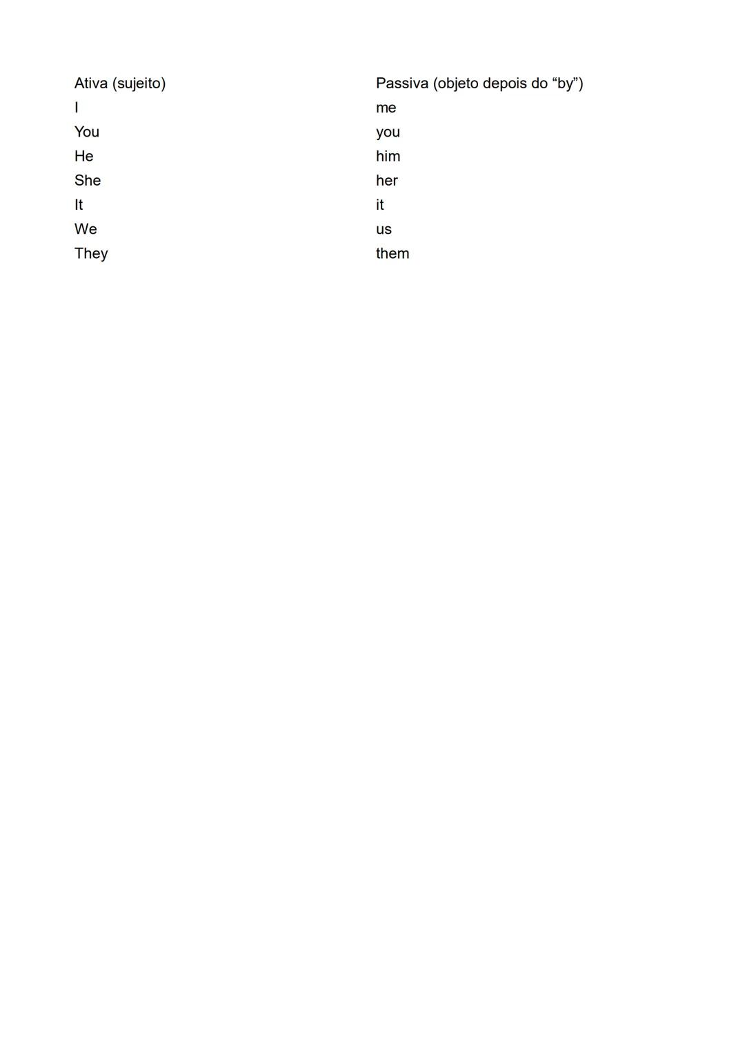 Voz Passiva (Passive Voice)
O que é a voz passiva?
A voz passiva é usada quando o foco da frase está na ação sofrida por alguém (ou
algo), e