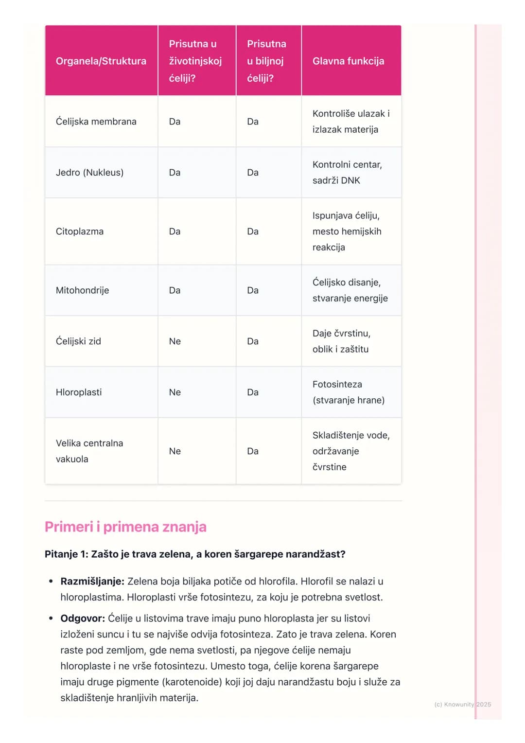 # Biljna i životinjska ćelija

Uvod u biljnu i životinjsku ćeliju

Sva živa bića su izgrađena od ćelija. Ćelija je osnovna jedinica života. 