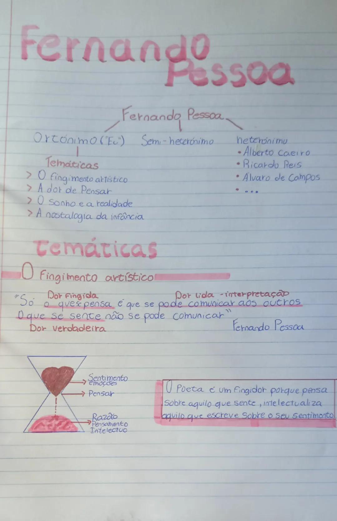 Fernando Pessoa - Temas e Análise Ortónima