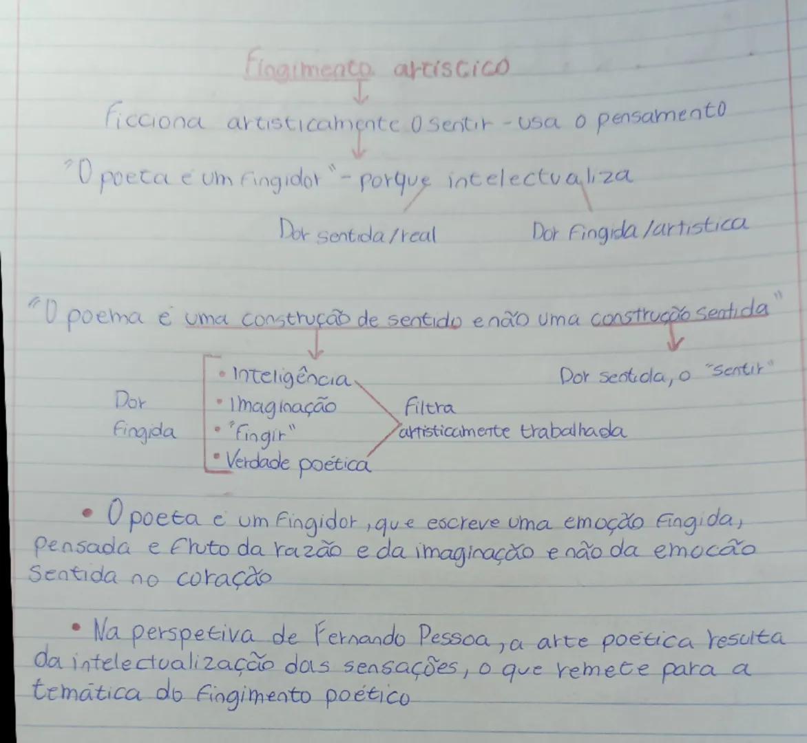 # Fernandessoa

Fernando Pessoa.

Ortónimo (E) Semi-hecerónimo

Temáticas

> O fingimento artístico

> A dor de Pensar

20 Sonho e a realida