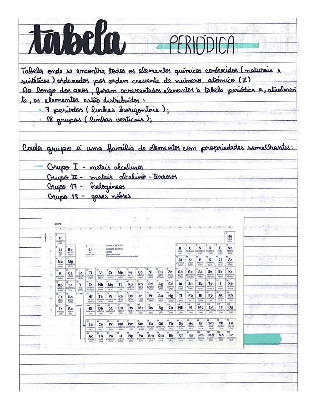 # Classificacav

- Los -

estrutura atómica

MATERIAIS

A matéria é constituída por corpúsculos muito pequenos átomos

átomos

- núcleo (det