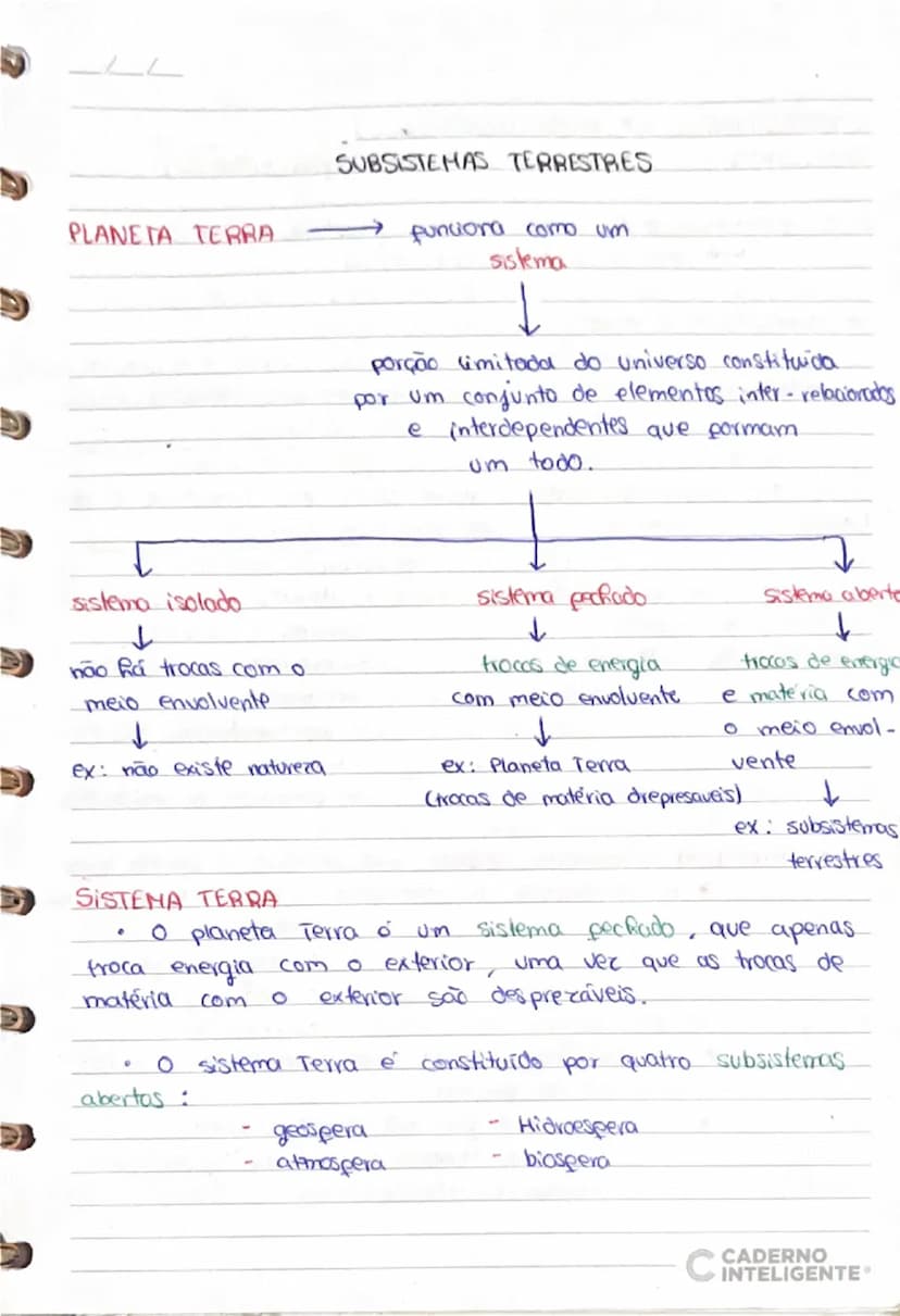 # SUBSISTEMAS TERRESTRES

PLANETA TERRA → funciona como um
sistema

↓
porção limitada do universo constituída
por um conjunto de elementos i