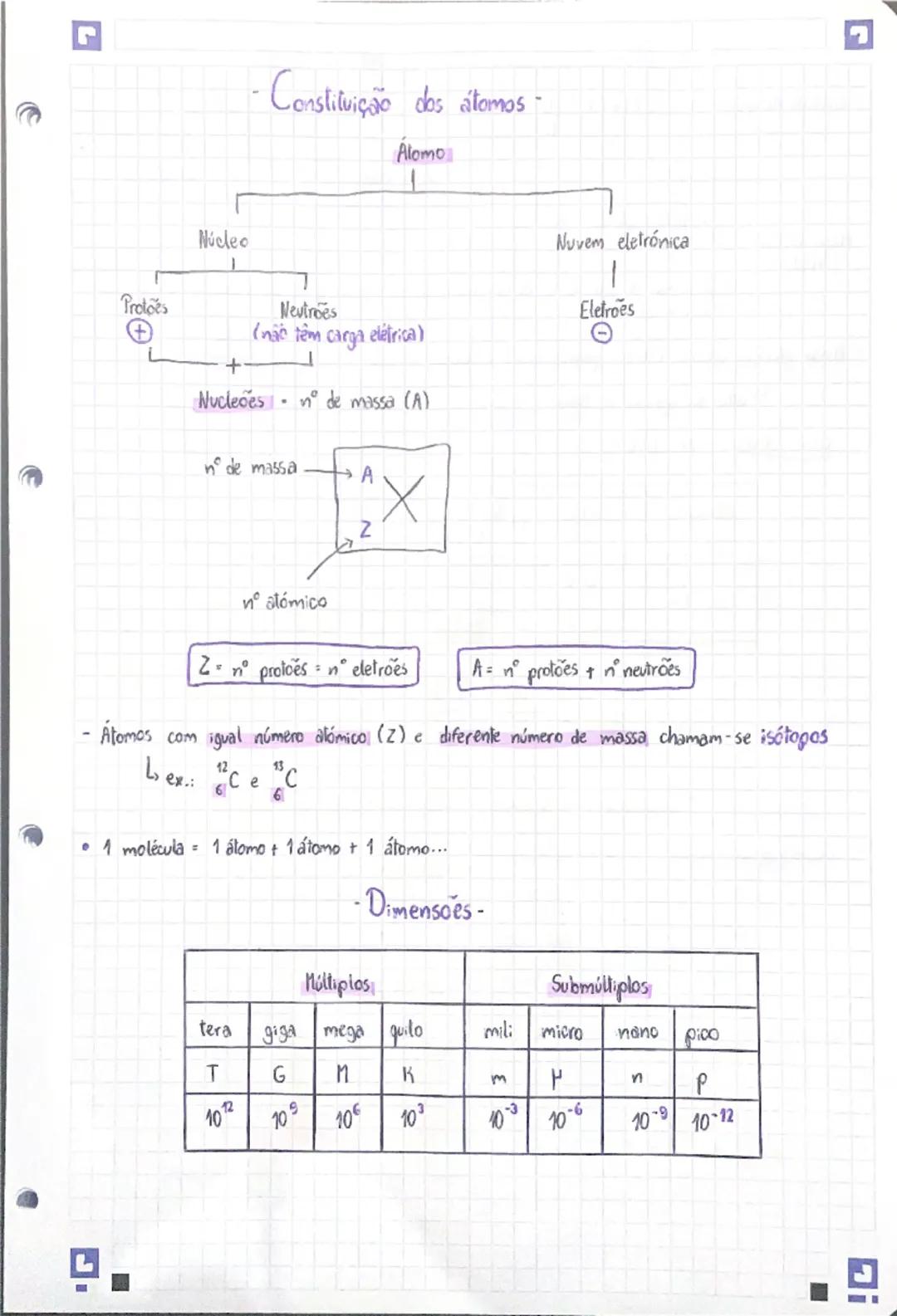 -Constituição dos átomos-

Alomo

Núcleo

Nuvem eletrónica

Protoes
+
Neutrces
(não têm carga elétrica)
Eletroes
Θ

Nucleões n° de massa (A)