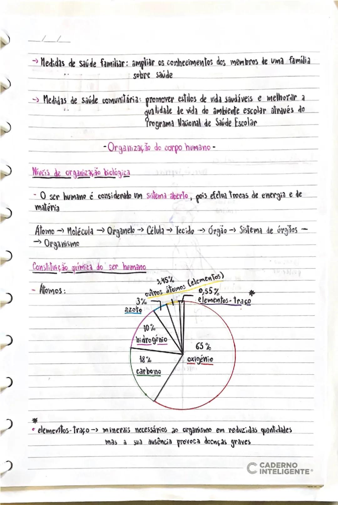 - Saúde individual e comunitária-

-Saúde Bem-estar físico, mental e social

-Qualidade de vida Como cada pessoa avalia a posição em que se 