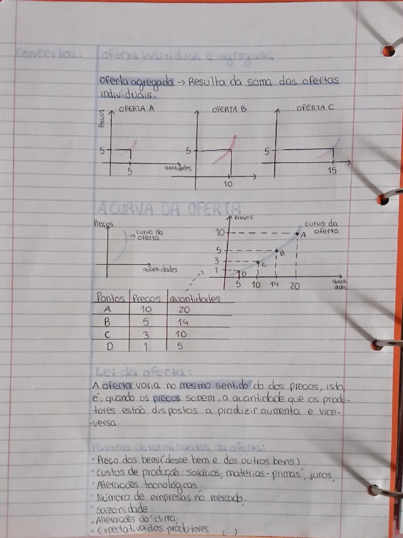 --- OCR Start ---
Economics*
Conceitos:Componentes do mercado:
Mercado: Mercado Procura: Quantidade de um bem que os compradores
e toda a si