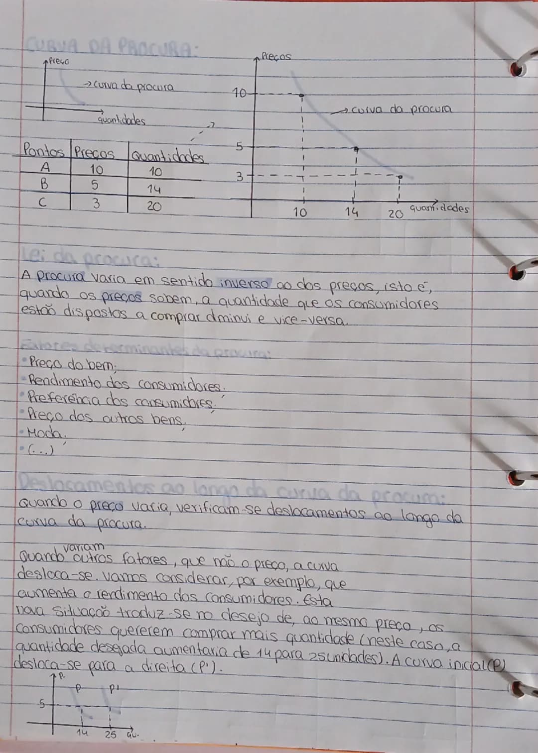 --- OCR Start ---
Economics*
Conceitos:Componentes do mercado:
Mercado: Mercado Procura: Quantidade de um bem que os compradores
e toda a si