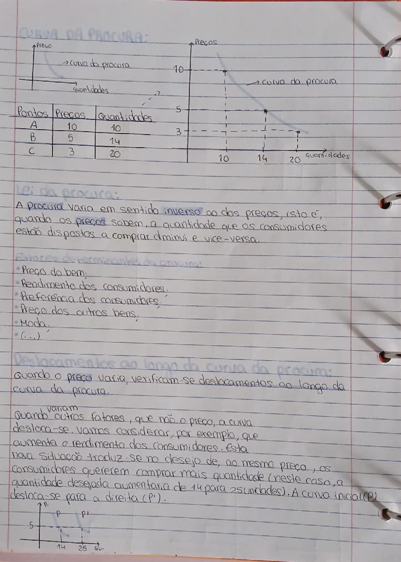 --- OCR Start ---
Economics*
Conceitos:Componentes do mercado:
Mercado: Mercado Procura: Quantidade de um bem que os compradores
e toda a si