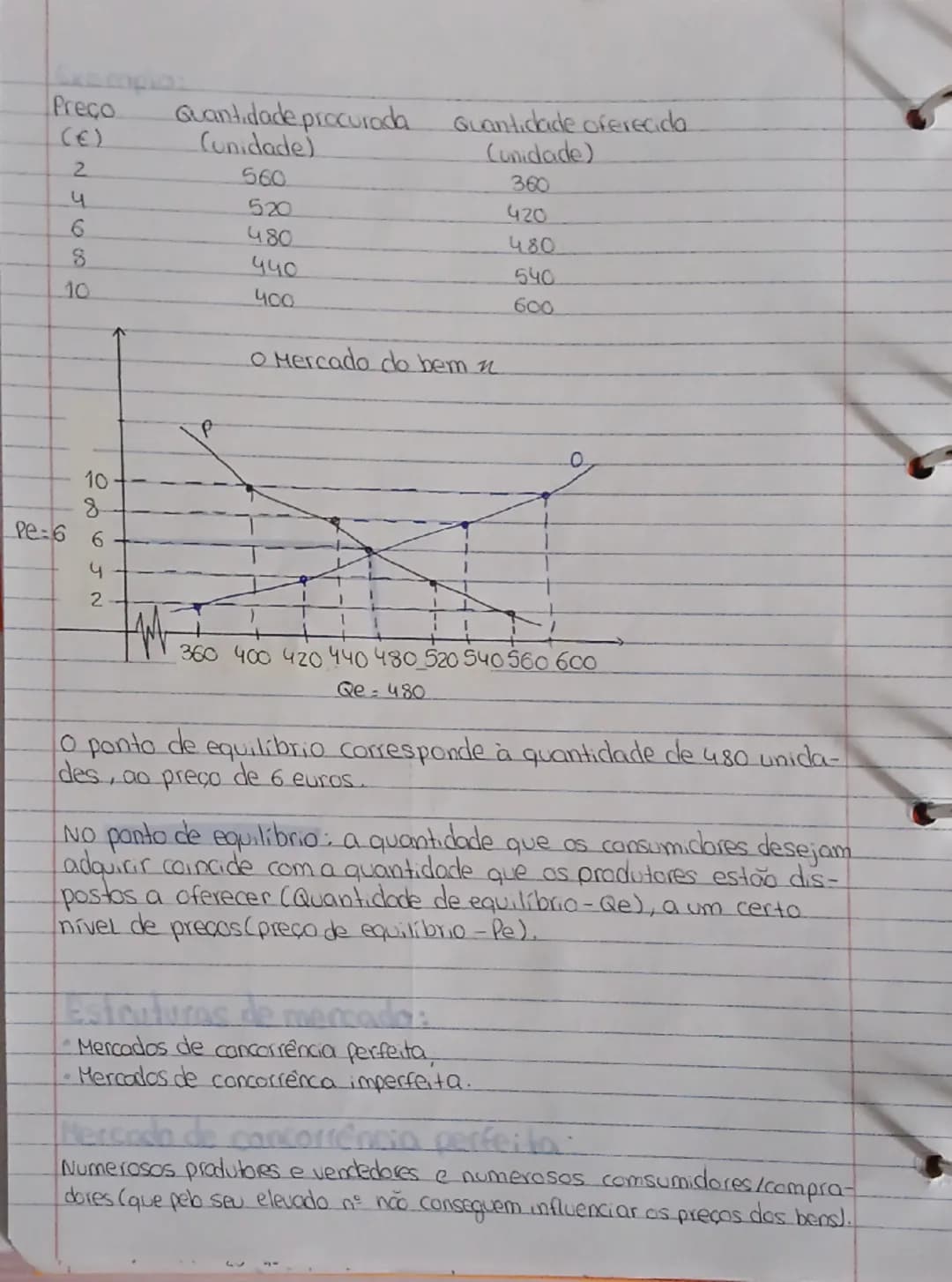 --- OCR Start ---
Economics*
Conceitos:Componentes do mercado:
Mercado: Mercado Procura: Quantidade de um bem que os compradores
e toda a si