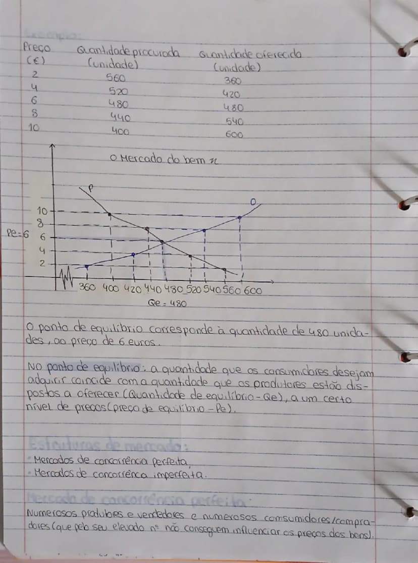 --- OCR Start ---
Economics*
Conceitos:Componentes do mercado:
Mercado: Mercado Procura: Quantidade de um bem que os compradores
e toda a si