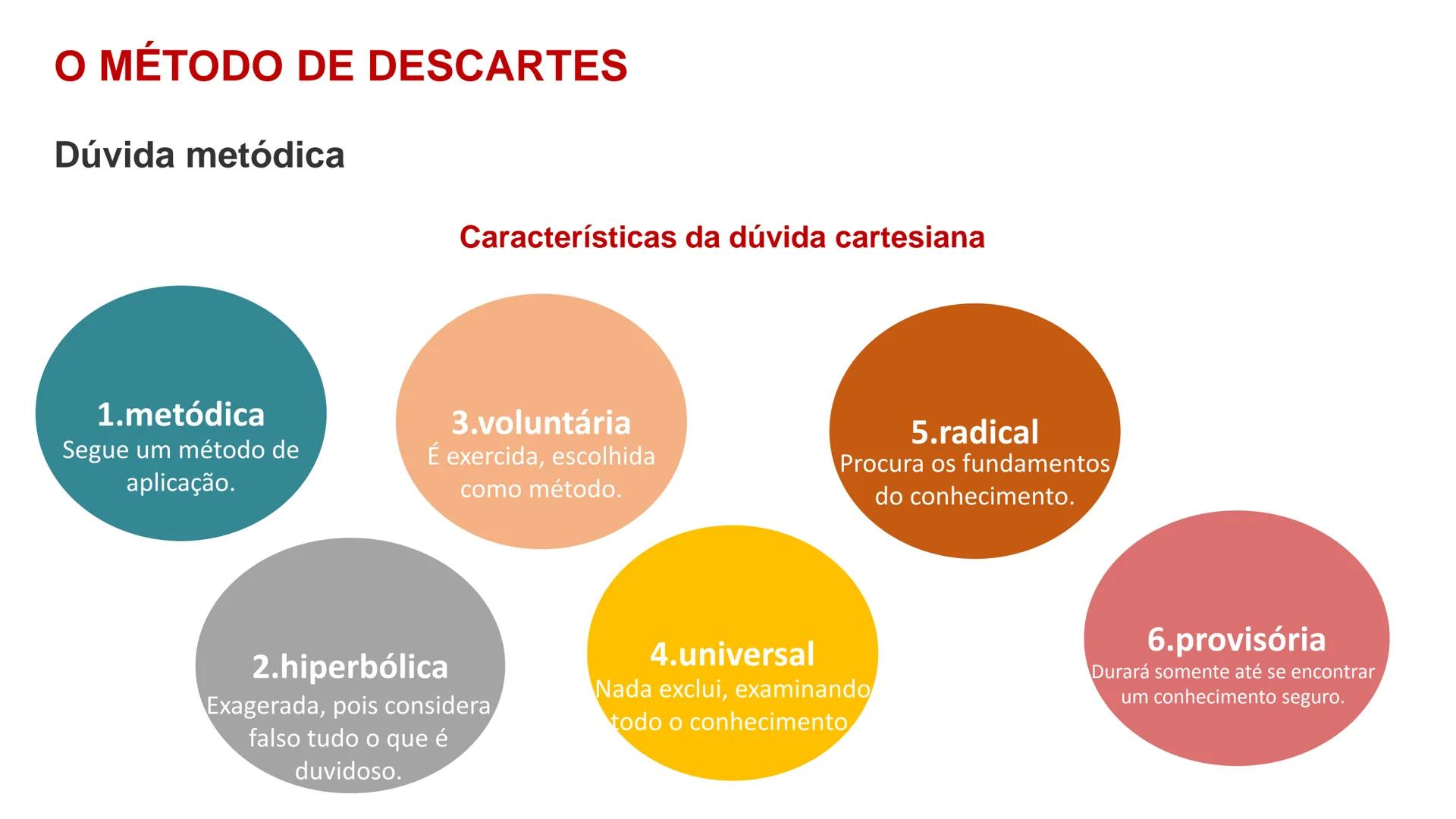 Filosofia - 11º Ano
Ano Letivo 2023/2024

DÚVIDA

METÓDICA

Sara Raposo
Carlos Pires

Prof. Daniela Morais
Análise Comparativa de duas Teori