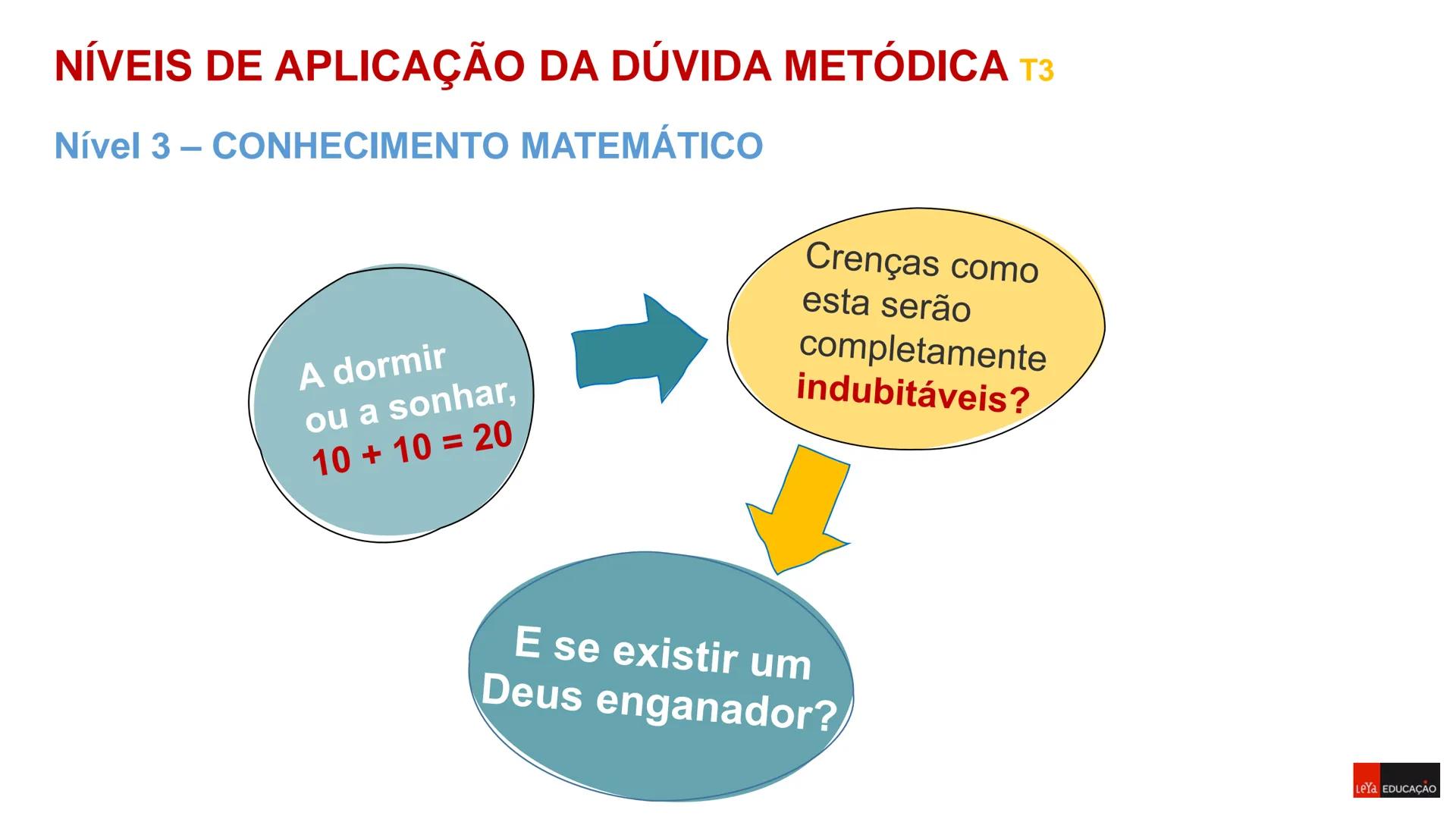Filosofia - 11º Ano
Ano Letivo 2023/2024

DÚVIDA

METÓDICA

Sara Raposo
Carlos Pires

Prof. Daniela Morais
Análise Comparativa de duas Teori
