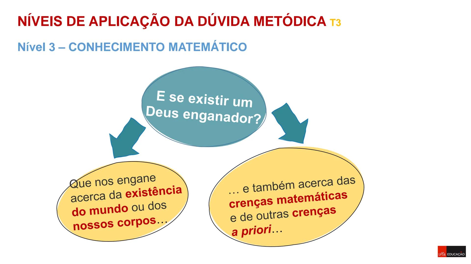 Filosofia - 11º Ano
Ano Letivo 2023/2024

DÚVIDA

METÓDICA

Sara Raposo
Carlos Pires

Prof. Daniela Morais
Análise Comparativa de duas Teori