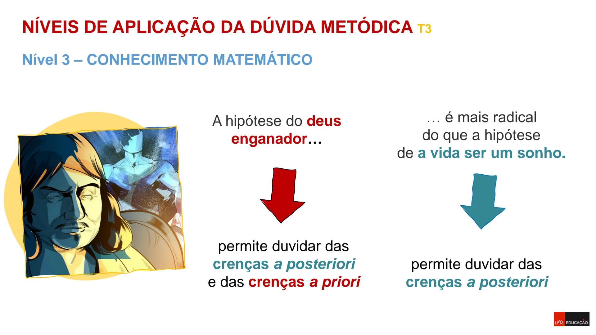 Filosofia - 11º Ano
Ano Letivo 2023/2024

DÚVIDA

METÓDICA

Sara Raposo
Carlos Pires

Prof. Daniela Morais
Análise Comparativa de duas Teori