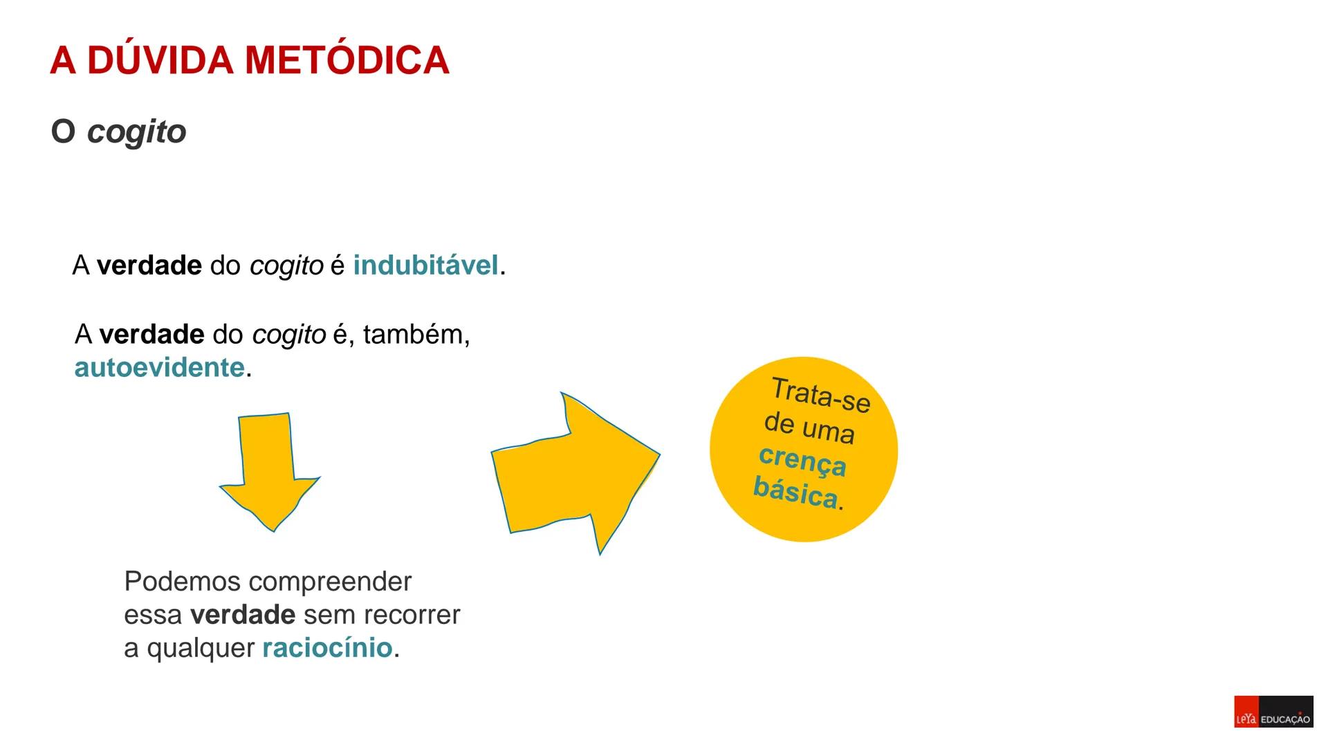 Filosofia - 11º Ano
Ano Letivo 2023/2024

DÚVIDA

METÓDICA

Sara Raposo
Carlos Pires

Prof. Daniela Morais
Análise Comparativa de duas Teori