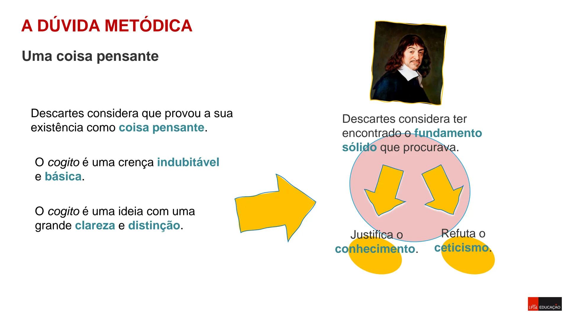 Filosofia - 11º Ano
Ano Letivo 2023/2024

DÚVIDA

METÓDICA

Sara Raposo
Carlos Pires

Prof. Daniela Morais
Análise Comparativa de duas Teori