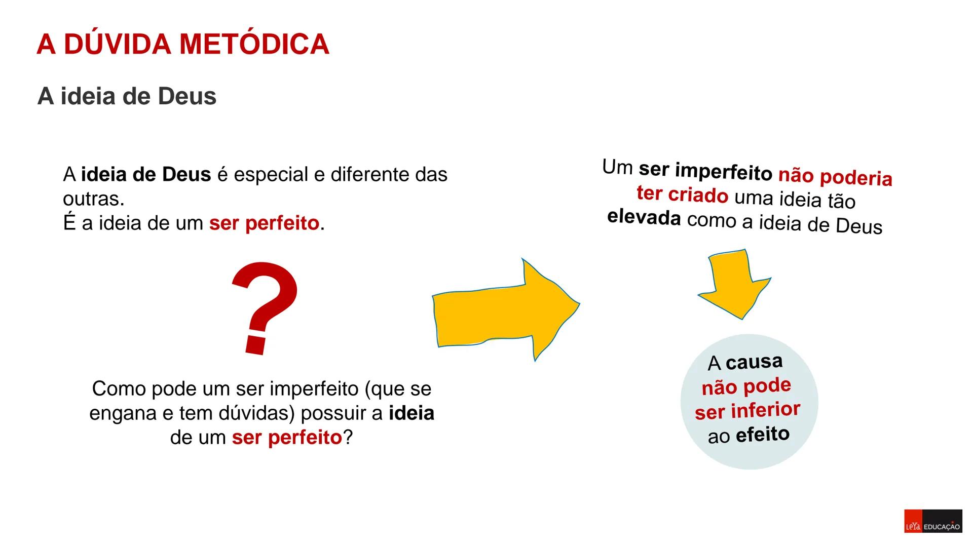 Filosofia - 11º Ano
Ano Letivo 2023/2024

DÚVIDA

METÓDICA

Sara Raposo
Carlos Pires

Prof. Daniela Morais
Análise Comparativa de duas Teori