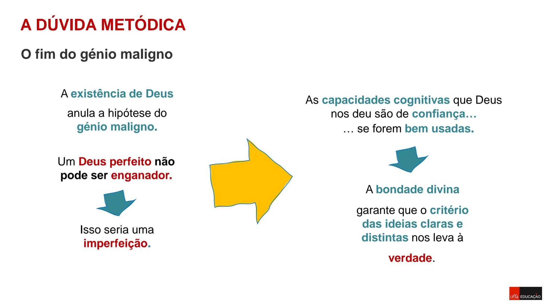Filosofia - 11º Ano
Ano Letivo 2023/2024

DÚVIDA

METÓDICA

Sara Raposo
Carlos Pires

Prof. Daniela Morais
Análise Comparativa de duas Teori