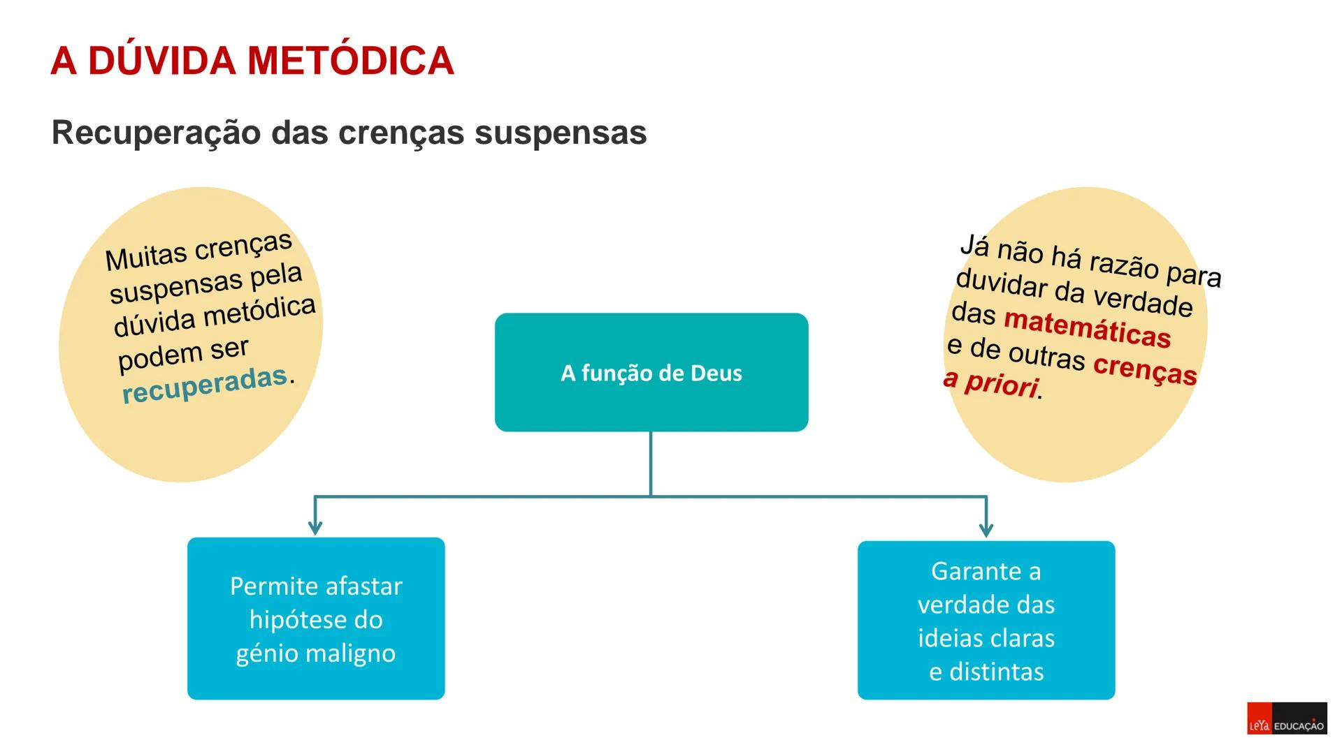 Filosofia - 11º Ano
Ano Letivo 2023/2024

DÚVIDA

METÓDICA

Sara Raposo
Carlos Pires

Prof. Daniela Morais
Análise Comparativa de duas Teori