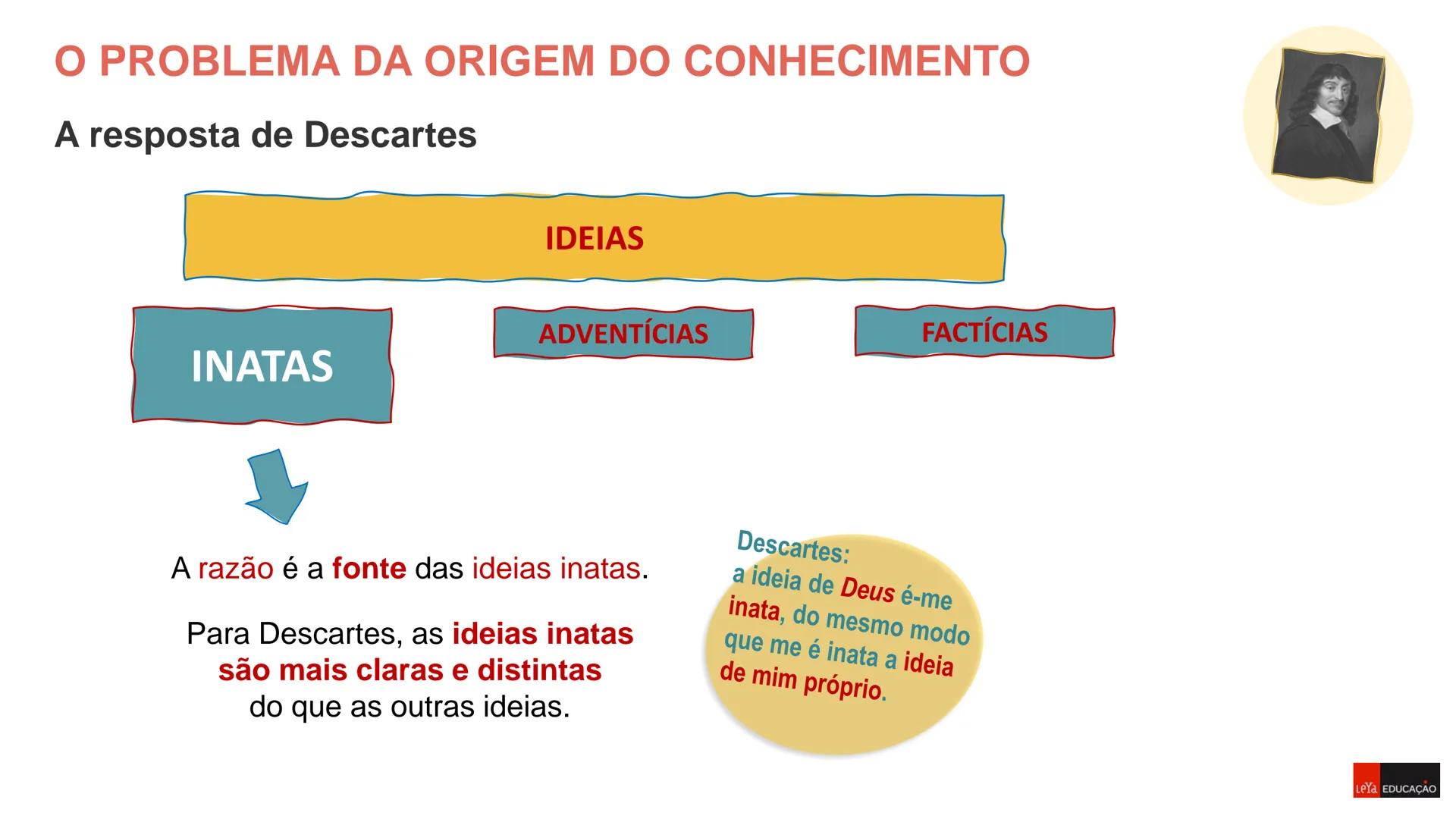 Filosofia - 11º Ano
Ano Letivo 2023/2024

DÚVIDA

METÓDICA

Sara Raposo
Carlos Pires

Prof. Daniela Morais
Análise Comparativa de duas Teori