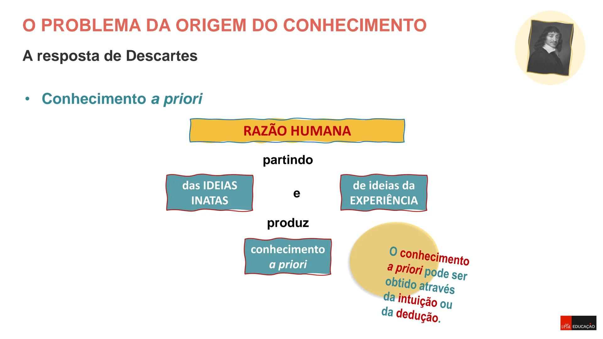 Filosofia - 11º Ano
Ano Letivo 2023/2024

DÚVIDA

METÓDICA

Sara Raposo
Carlos Pires

Prof. Daniela Morais
Análise Comparativa de duas Teori