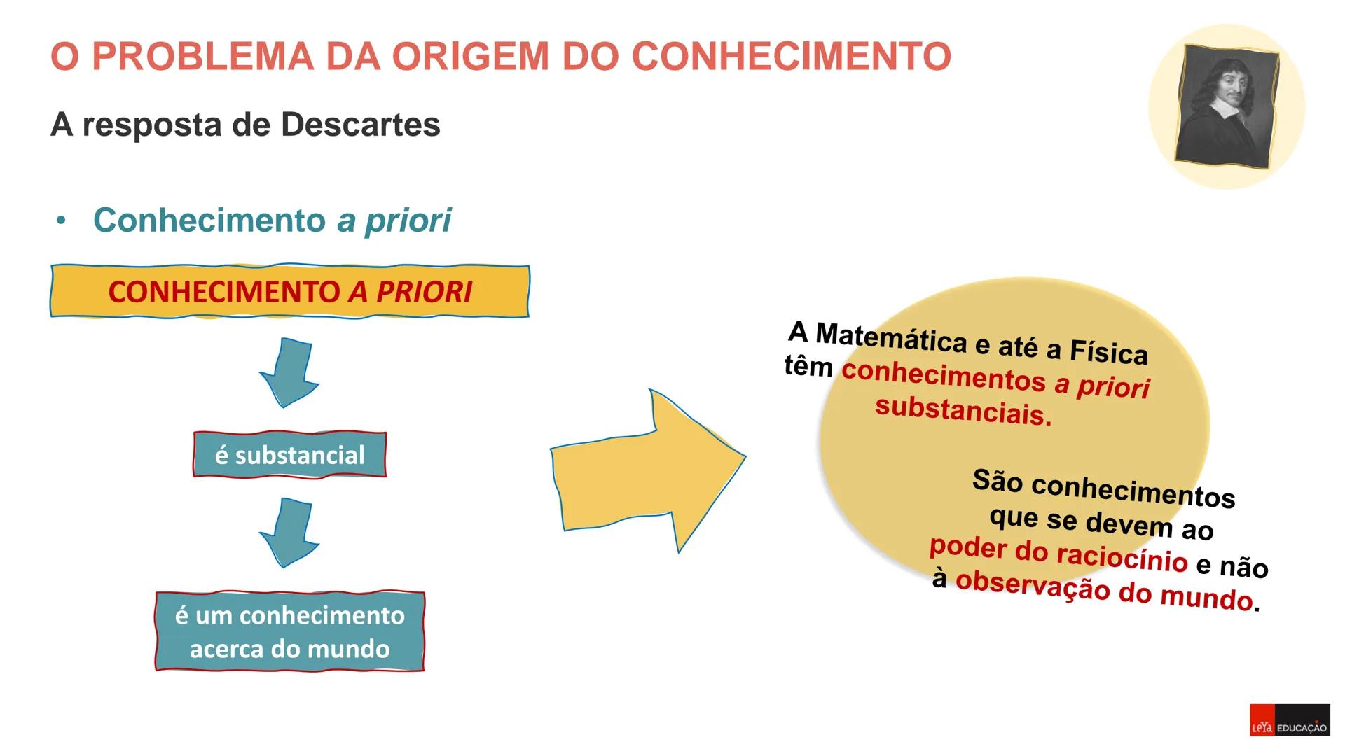 Filosofia - 11º Ano
Ano Letivo 2023/2024

DÚVIDA

METÓDICA

Sara Raposo
Carlos Pires

Prof. Daniela Morais
Análise Comparativa de duas Teori