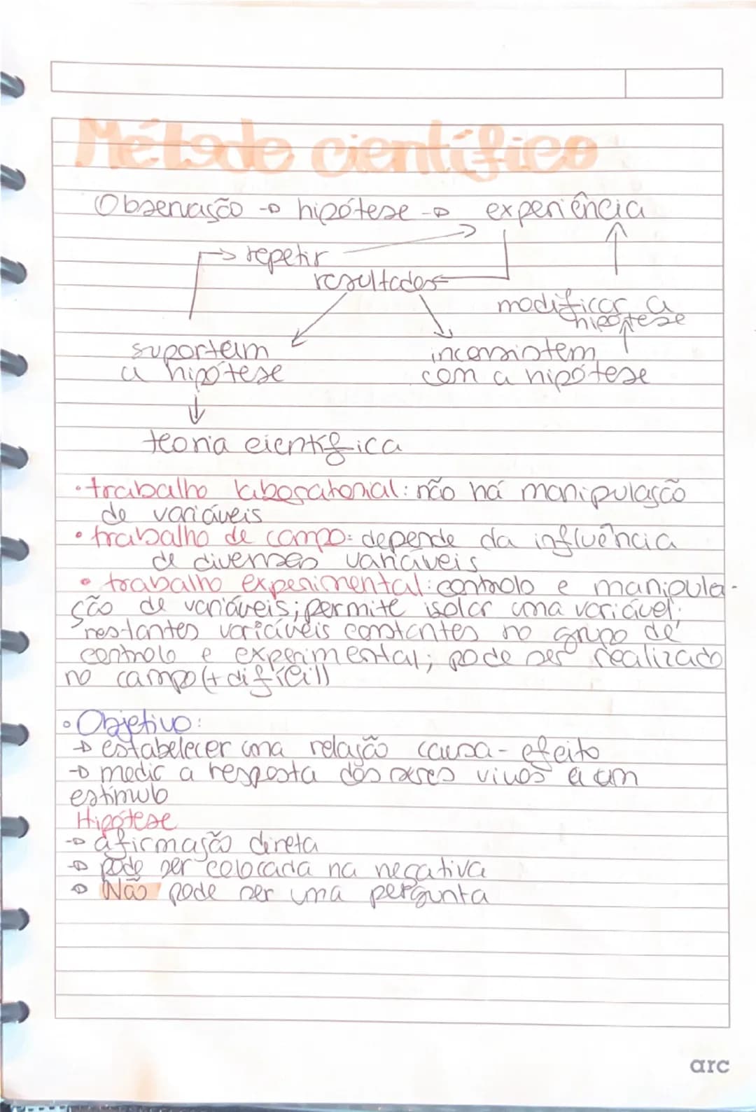 Resumos Método Científico 