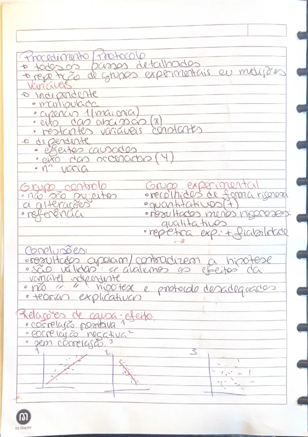know - 2