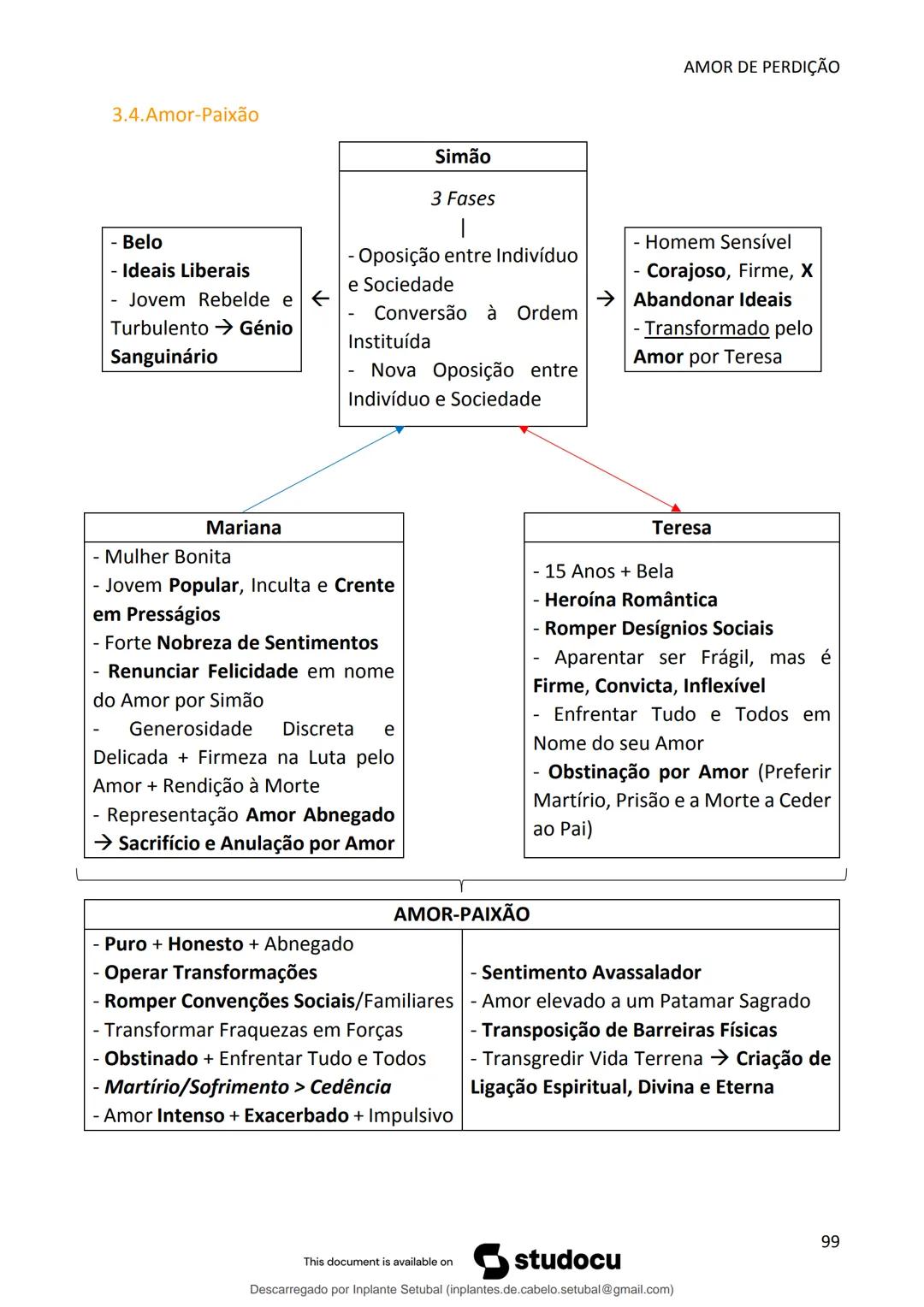 studocu
Resumos de Português Completo - preparação para exame -
Matérias do 10° ao 12°
Português 1 (Universidade do Minho)
Verifica para abr