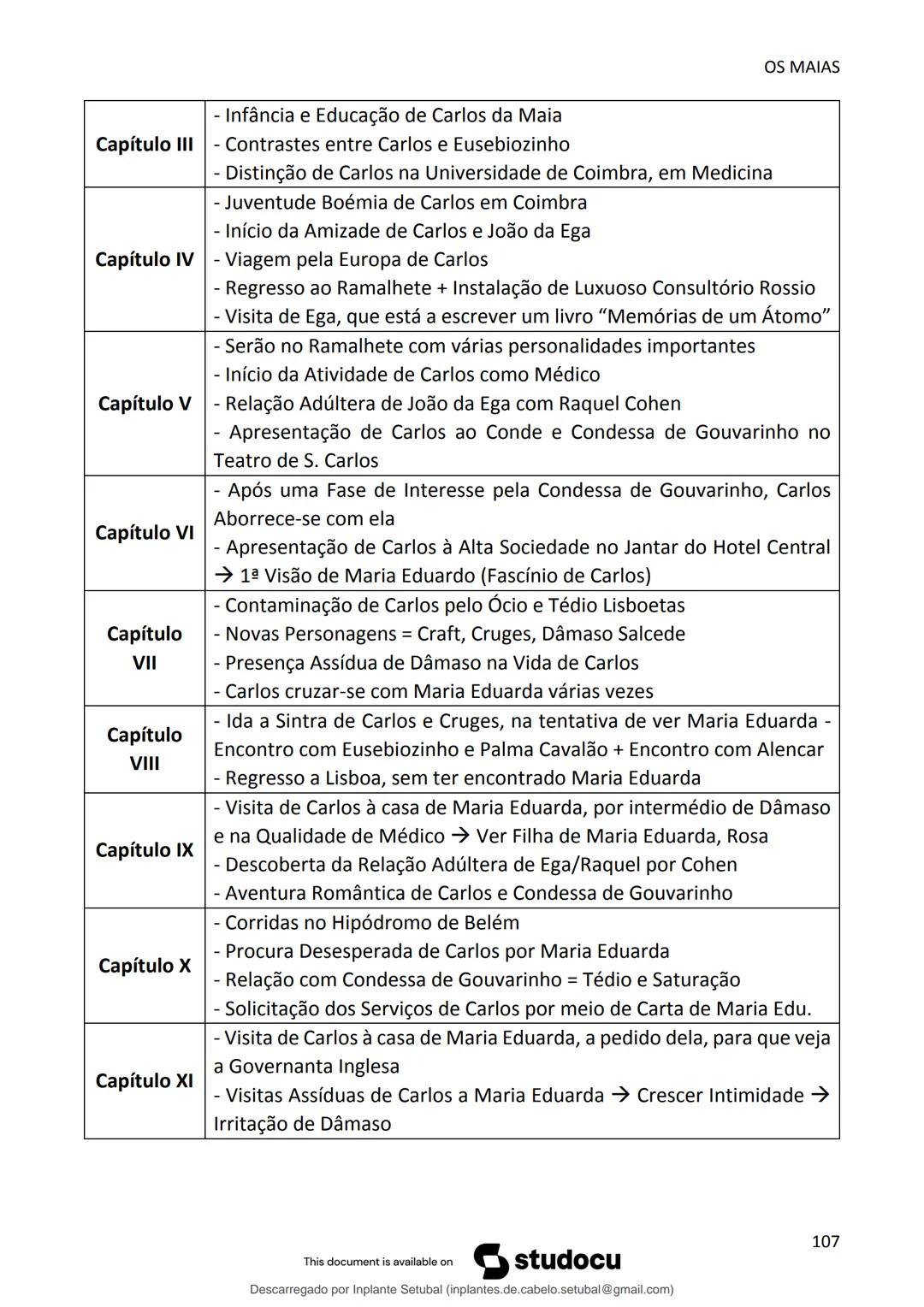 studocu
Resumos de Português Completo - preparação para exame -
Matérias do 10° ao 12°
Português 1 (Universidade do Minho)
Verifica para abr