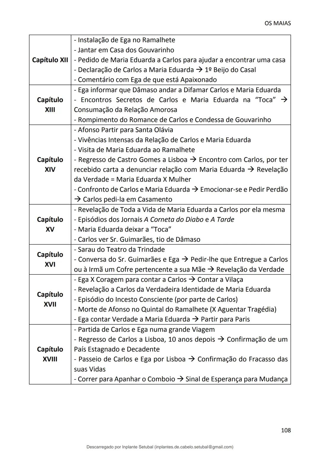 studocu
Resumos de Português Completo - preparação para exame -
Matérias do 10° ao 12°
Português 1 (Universidade do Minho)
Verifica para abr