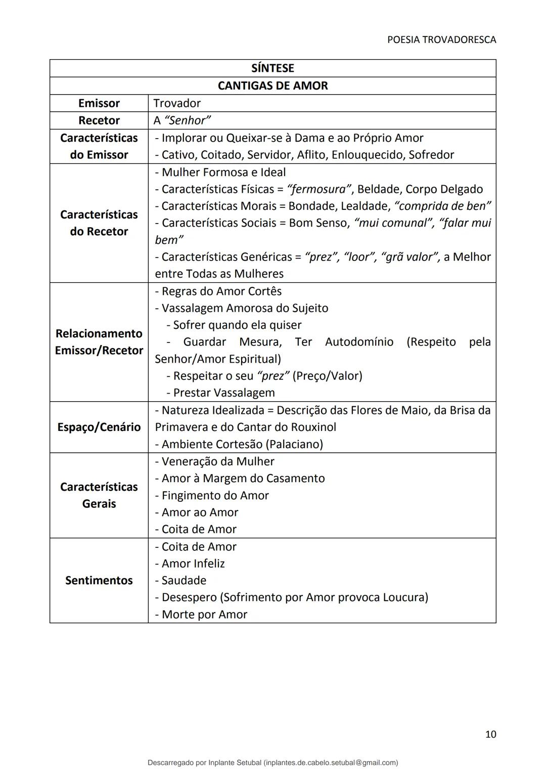 studocu
Resumos de Português Completo - preparação para exame -
Matérias do 10° ao 12°
Português 1 (Universidade do Minho)
Verifica para abr
