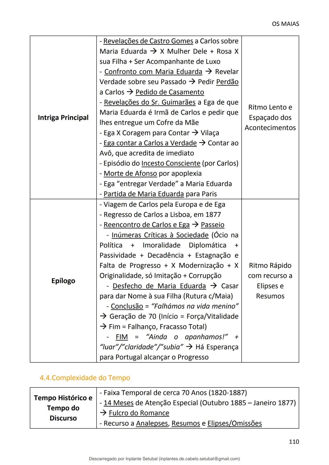 studocu
Resumos de Português Completo - preparação para exame -
Matérias do 10° ao 12°
Português 1 (Universidade do Minho)
Verifica para abr