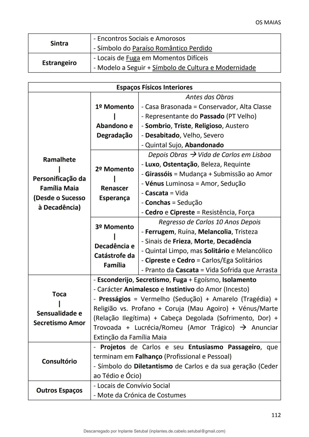 studocu
Resumos de Português Completo - preparação para exame -
Matérias do 10° ao 12°
Português 1 (Universidade do Minho)
Verifica para abr