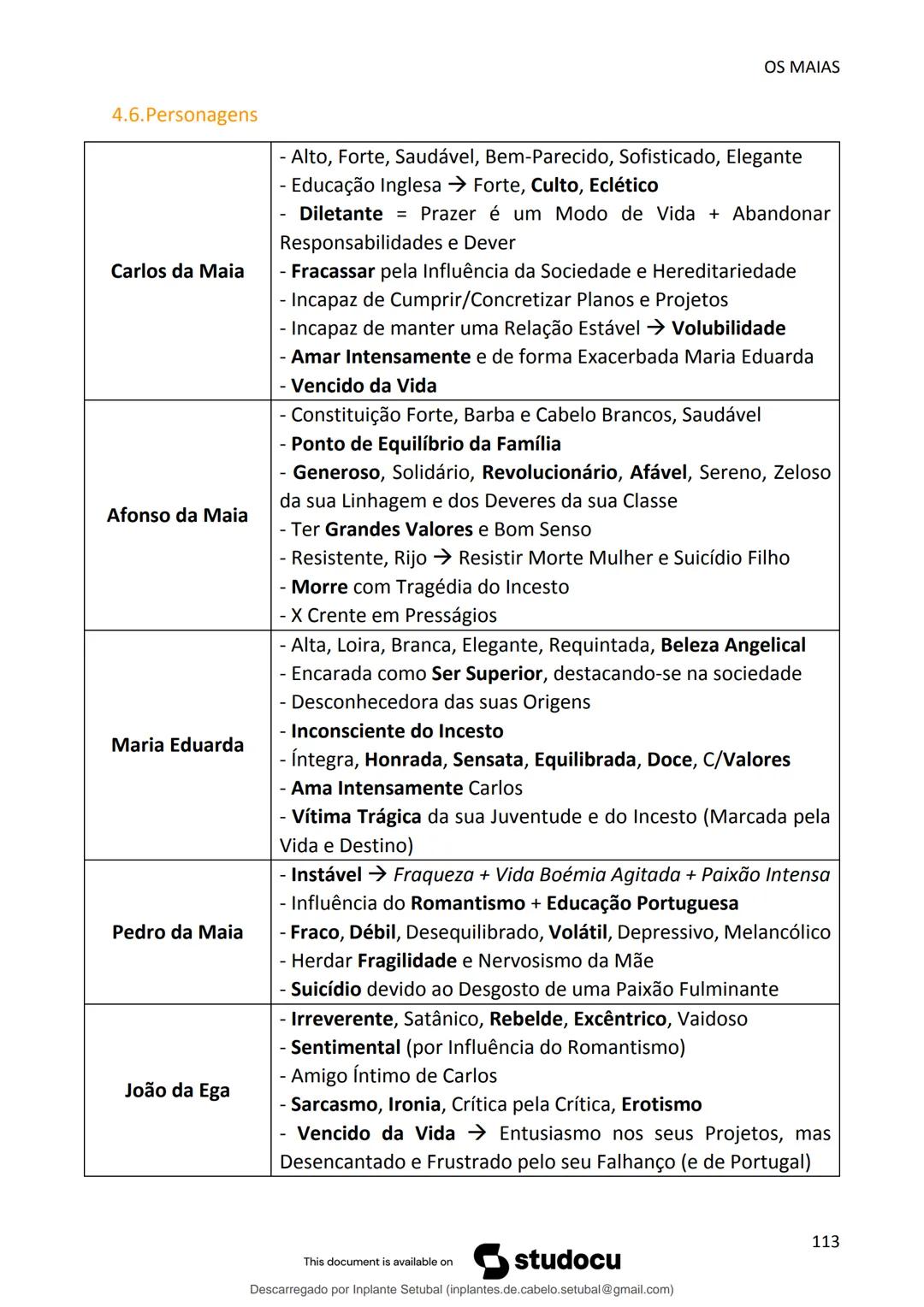studocu
Resumos de Português Completo - preparação para exame -
Matérias do 10° ao 12°
Português 1 (Universidade do Minho)
Verifica para abr