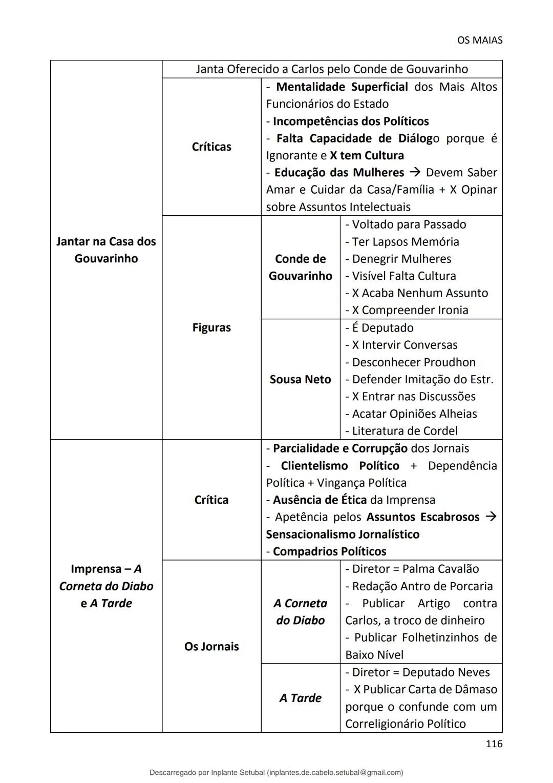 studocu
Resumos de Português Completo - preparação para exame -
Matérias do 10° ao 12°
Português 1 (Universidade do Minho)
Verifica para abr