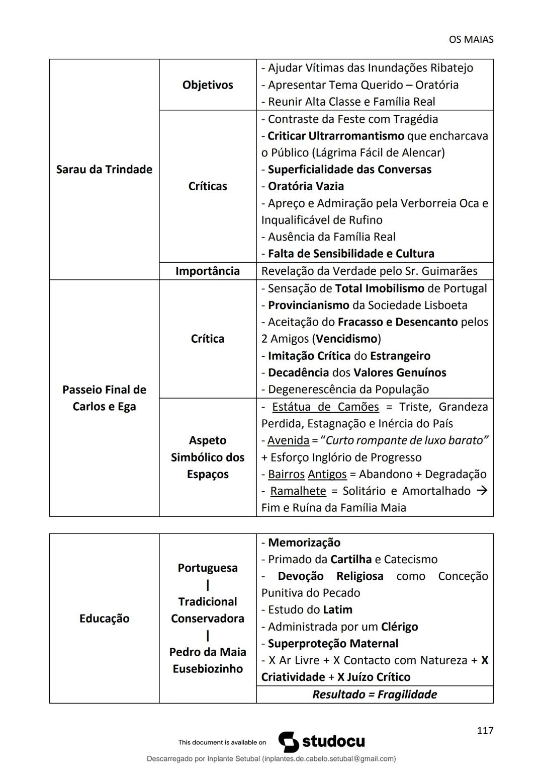 studocu
Resumos de Português Completo - preparação para exame -
Matérias do 10° ao 12°
Português 1 (Universidade do Minho)
Verifica para abr