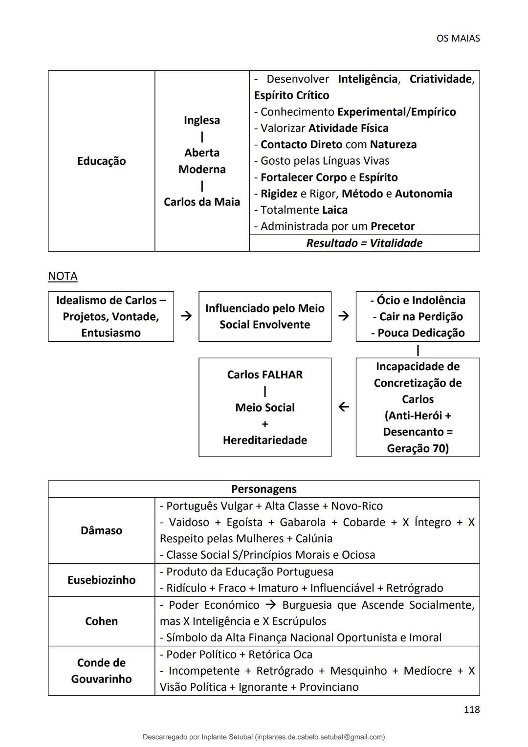studocu
Resumos de Português Completo - preparação para exame -
Matérias do 10° ao 12°
Português 1 (Universidade do Minho)
Verifica para abr