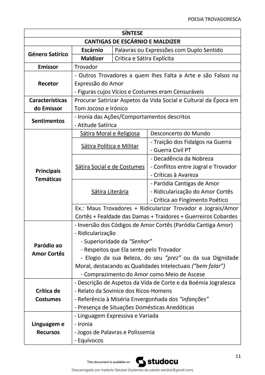 studocu
Resumos de Português Completo - preparação para exame -
Matérias do 10° ao 12°
Português 1 (Universidade do Minho)
Verifica para abr