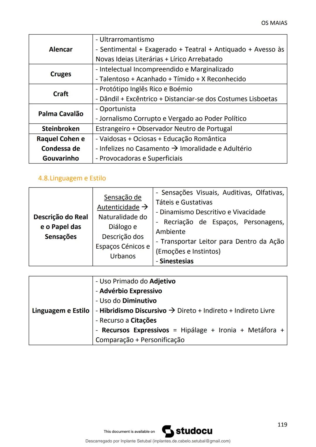 studocu
Resumos de Português Completo - preparação para exame -
Matérias do 10° ao 12°
Português 1 (Universidade do Minho)
Verifica para abr