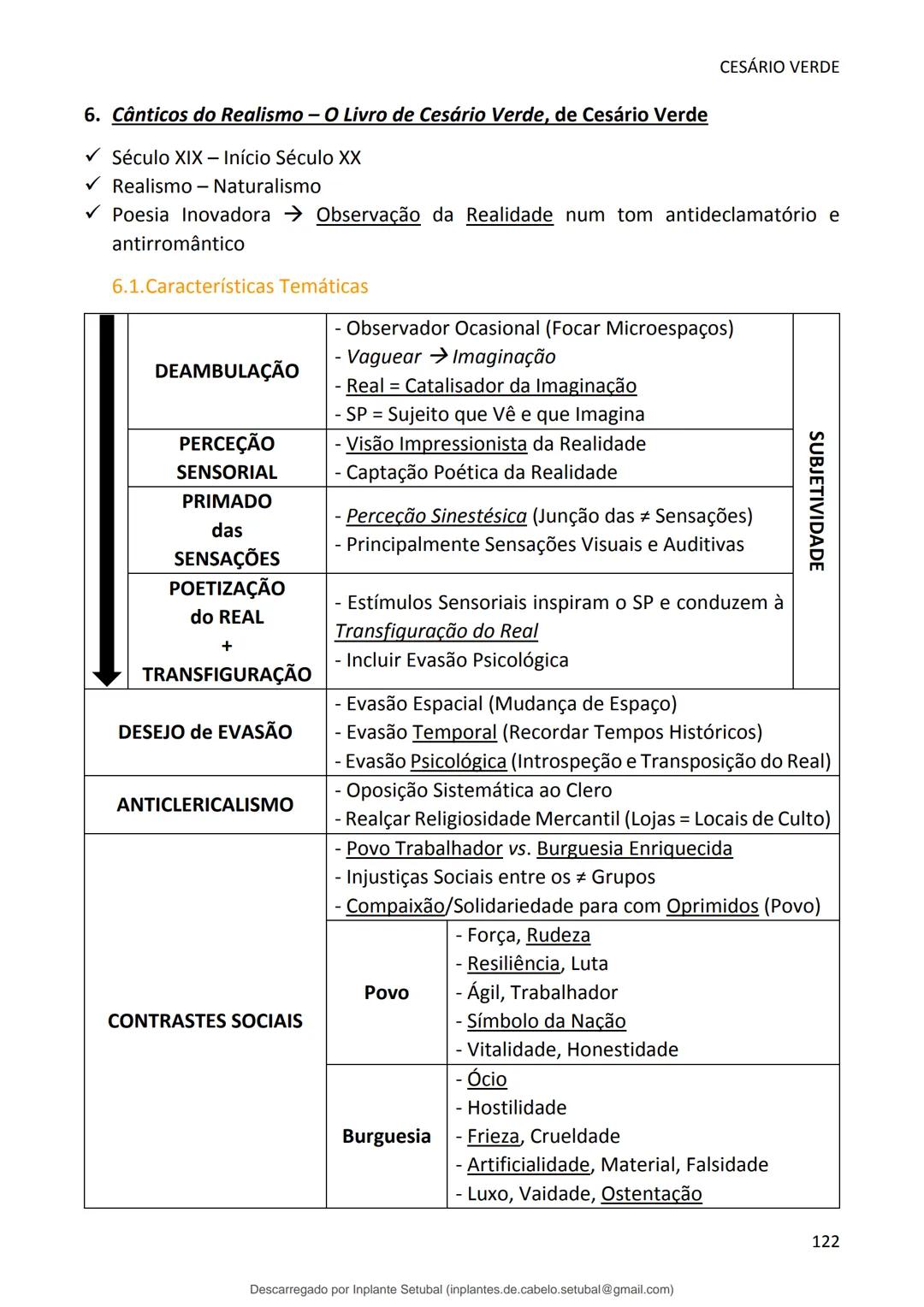 studocu
Resumos de Português Completo - preparação para exame -
Matérias do 10° ao 12°
Português 1 (Universidade do Minho)
Verifica para abr