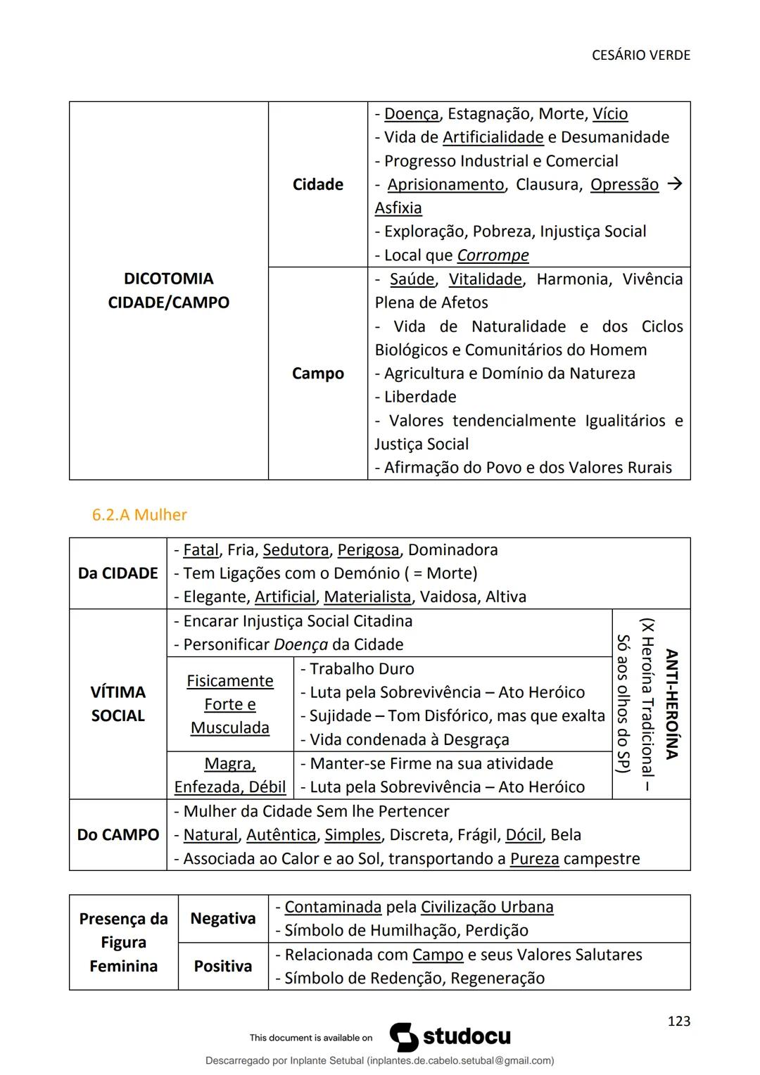 studocu
Resumos de Português Completo - preparação para exame -
Matérias do 10° ao 12°
Português 1 (Universidade do Minho)
Verifica para abr