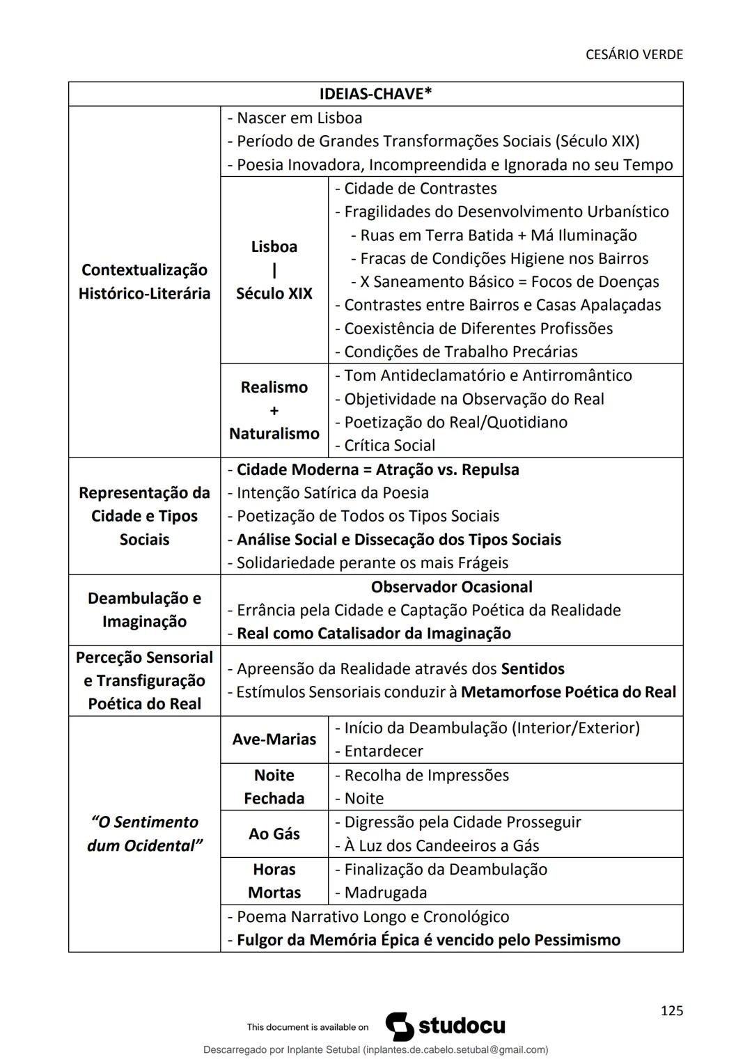 studocu
Resumos de Português Completo - preparação para exame -
Matérias do 10° ao 12°
Português 1 (Universidade do Minho)
Verifica para abr