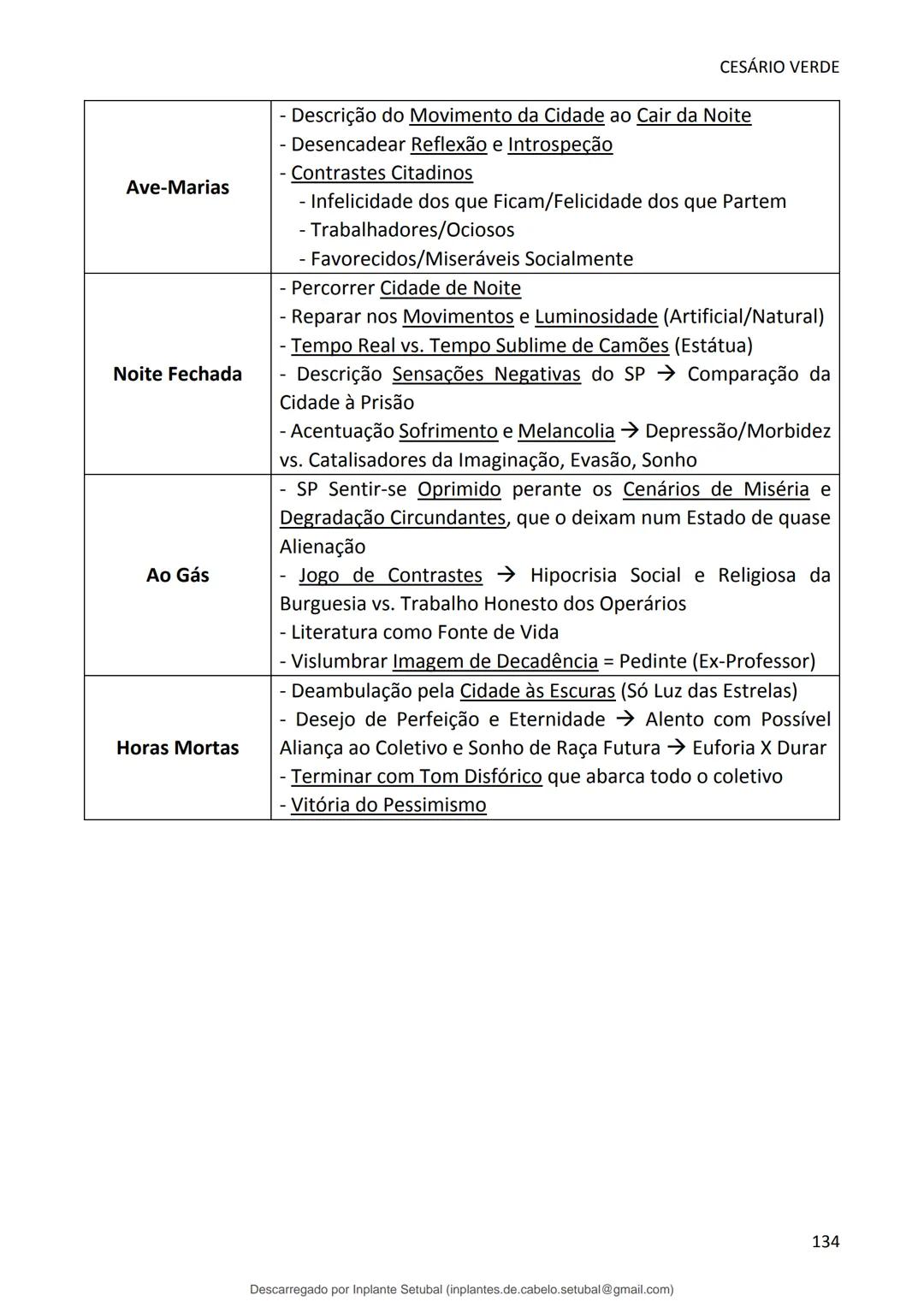 studocu
Resumos de Português Completo - preparação para exame -
Matérias do 10° ao 12°
Português 1 (Universidade do Minho)
Verifica para abr